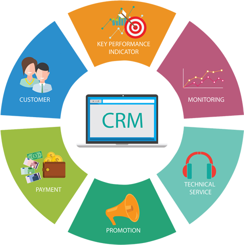  customer relationship management software-nairobi-kenya